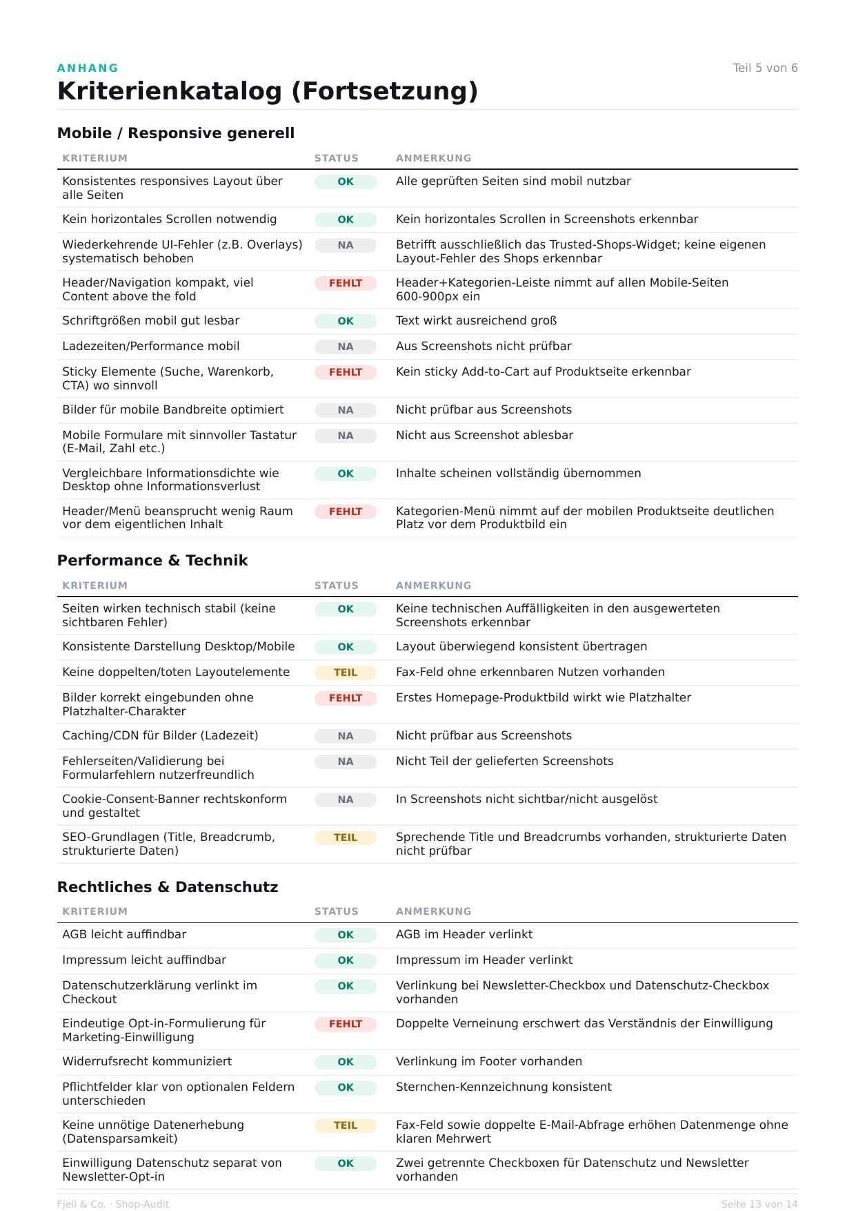 Beispiel-Report Seite 15