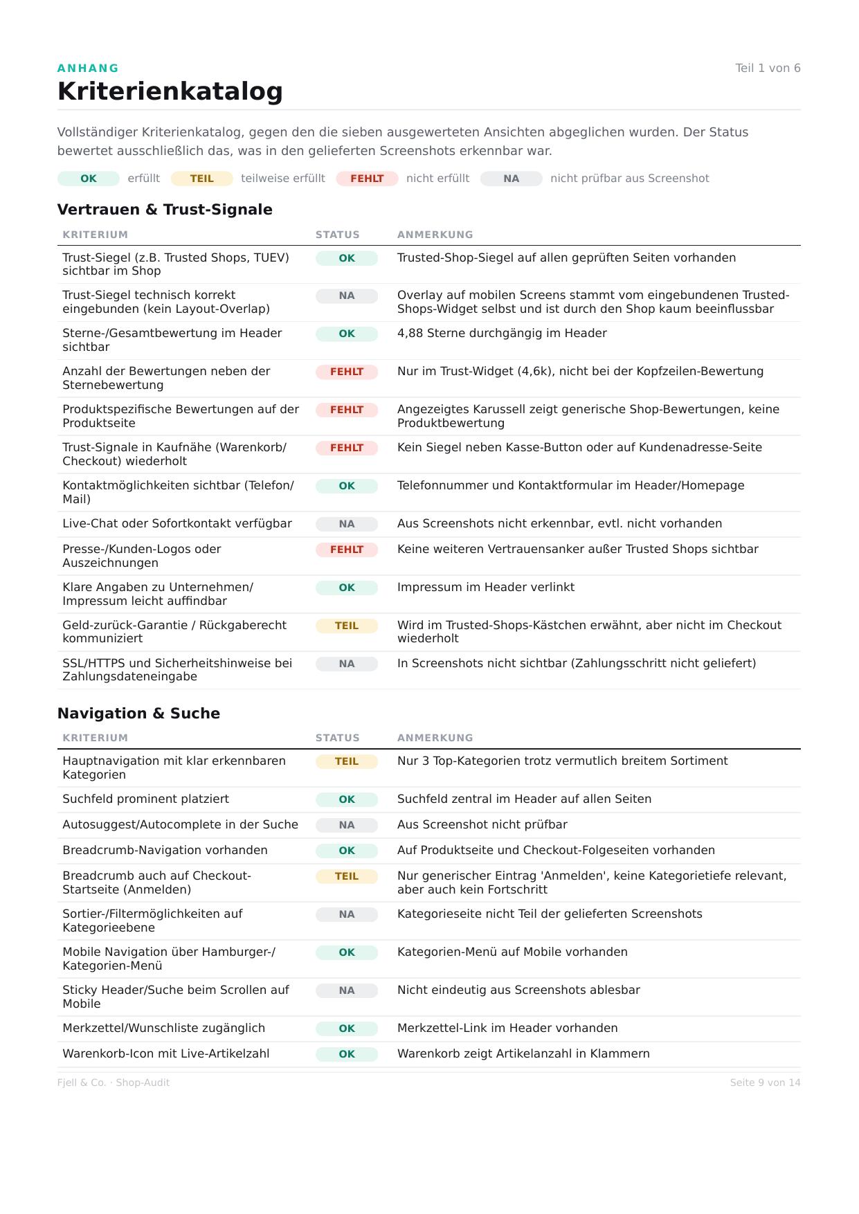 Beispiel-Report Seite 10